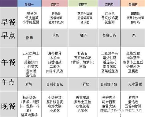 一日三餐健康食谱表,营养师的一日三餐搭配 - 伤感说说吧