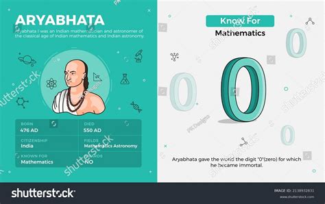 Popular Inventors Inventions Vector Illustration Aryabhata Stock Vector ...