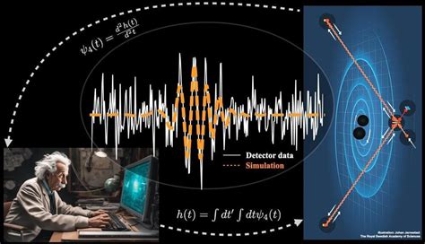 Scientists flip around gravitational-wave data analysis: Have LIGO and Virgo detected a merger ...