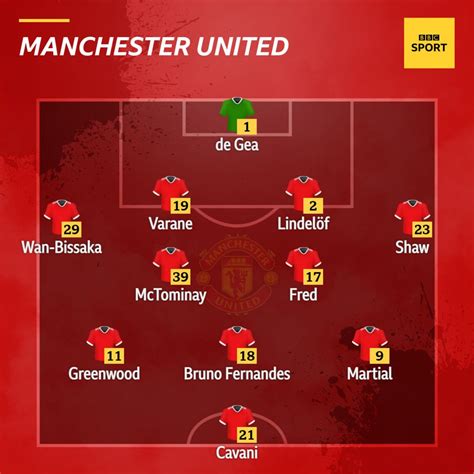 Man Utd v Everton: Confirmed team news - BBC Sport