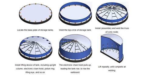 Vertical Oil Storage Tanks, Vertical Oil Tanks, Vertical Oil Storage, Vertical Oil Storage Tank ...