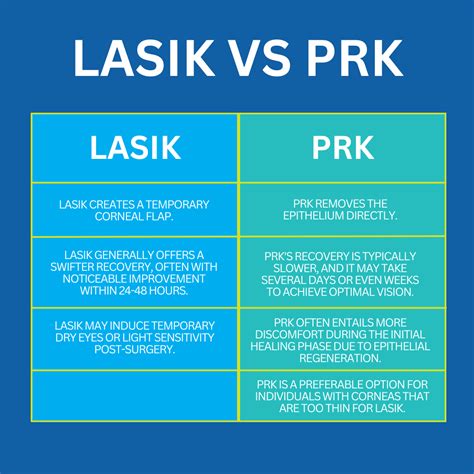 LASIK vs. PRK: Understanding the Key Differences