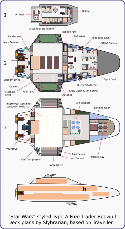 Pin by George D'Amato on Traveller free trader | Spaceship design, Star wars spaceships ...