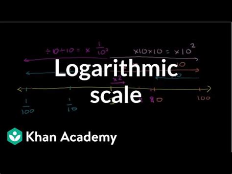 Sign chart calculus khan academy - ferystick