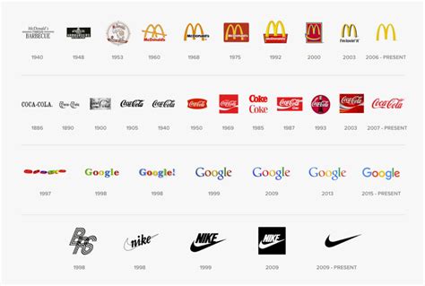 The Evolution Of Logos