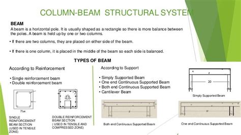 Post lintel structure