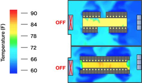 Data Center Cooling Design - INTUVA