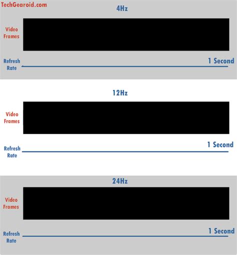 60hz Vs 144hz Vs 240hz Monitors: A Detailed Comparison.