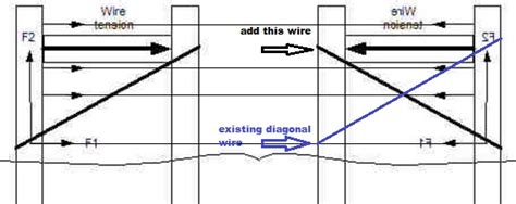 H-Brace Wiring Question | BackYardHerds - Goats, Horses, Sheep, Pigs & more