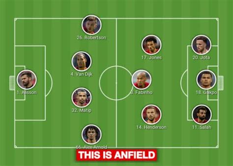 Liverpool lineup vs. Fulham - 3 potential changes and Gomez in new role ...