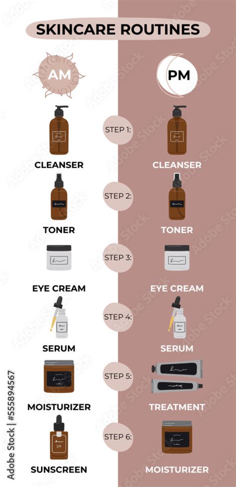 Infographic of simple steps to the best morning and nighttime skincare ...