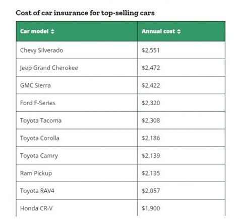 Your 2023 Car Insurance Premiums Are Likely to Go Up — By a Lot | GearJunkie