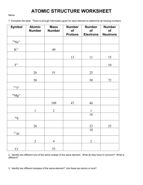 ATOMIC STRUCTURE WORKSHEET