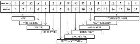 sql - design for vehicle identification number (VIN) - Stack Overflow