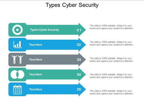 Types Cyber Security Ppt Powerpoint Presentation Gallery Ideas Cpb ...