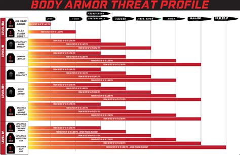 Body Armor and Plate Carriers Buyer’s Guide - Spartan Armor Systems