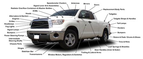 Car and Truck Parts: How to Comparison Shop - AutoRevival -Automotive ...