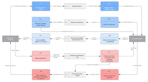 Data Flow Diagram For Image Processing Project - QuyaSoft