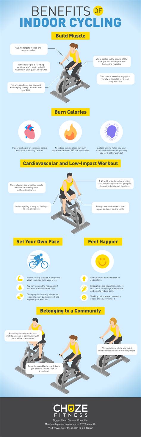 Indoor cycling benefits – Artofit