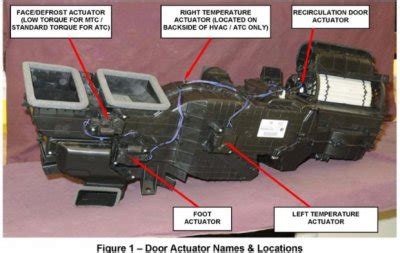 2013 Ram 1500 Driver Side Blend Door Actuator Location - Truck Guider