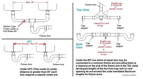 Double Sink Vanity Plumbing Diagram - We're not just reviewing the best vanities, but also ...