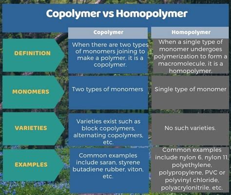 A Look at the Superior Poly Tank Material: Homopolymer Polypropylene vs ...