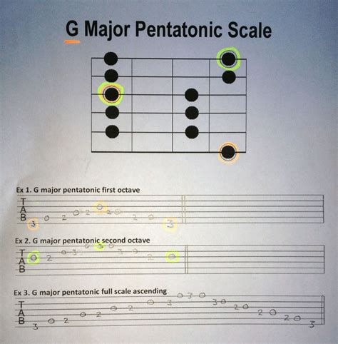 The G Major Pentatonic Scale