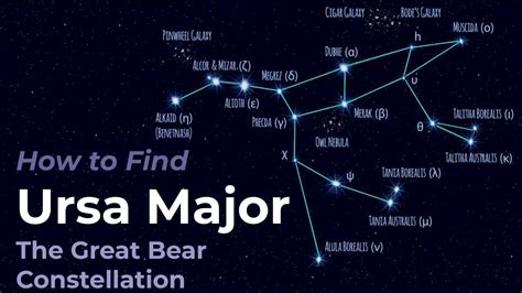 Observing Ursa Major - the Big Bear & the Big Dipper | Science Facts