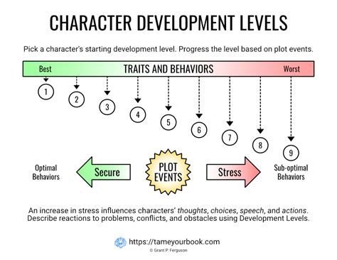 The Ultimate Free Character Template and Arc - Tame Your Book