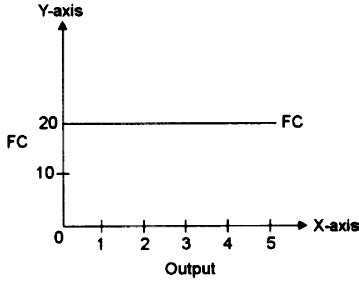 Explain the shapes of the total fixed cost curve and the average fixed ...