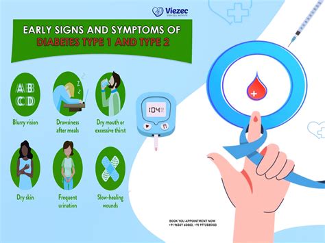 Early Signs and Symptoms of Diabetes Type 1 and Type 2