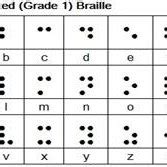 Braille cell and Braille alphabet [14]. | Download Scientific Diagram