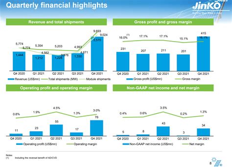 JinkoSolar Stock: Setting Up For A Breakout Year (NYSE:JKS) | Seeking Alpha