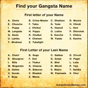 Tags: funny gangster names , Indian funny names