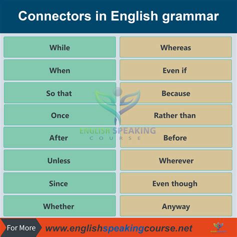 Connectors in English grammar - Grammar