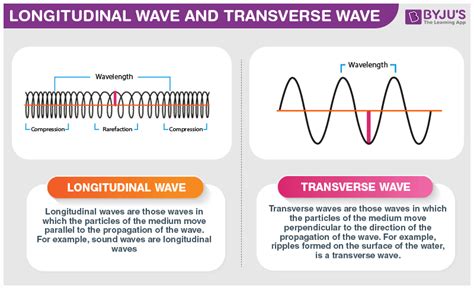 Compressional Wave Examples