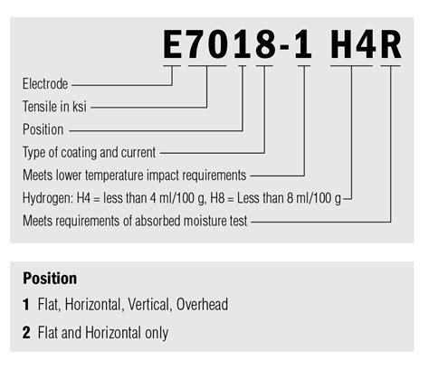 Welding Electrode Classification