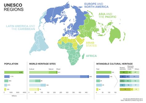 Mapping UNESCO Intangible Cultural Heritage | Martin Grandjean