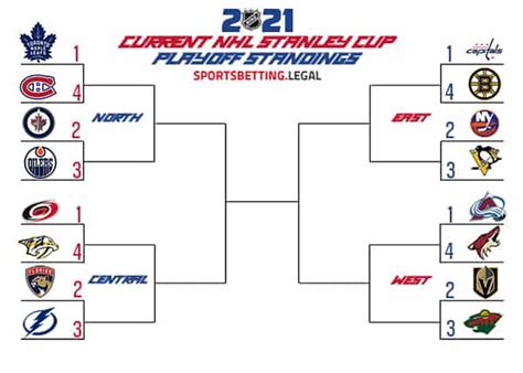 2022 NHL Stanley Cup Playoff Picture Odds vs. Current Standings