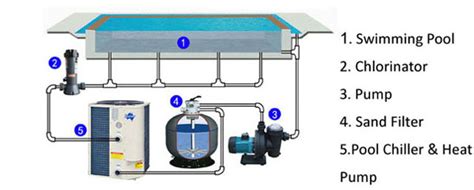 HOW DOES HZSS COAXIAL HEAT EXCHANGER WORK FOR SWIMMING POOL HEAT PUMP?