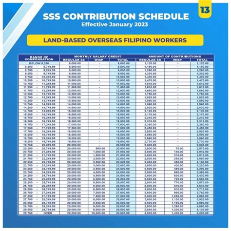 NEW SSS CONTRIBUTION SCHEDULE 2023 – Speed Money Transfer Japan K. K.