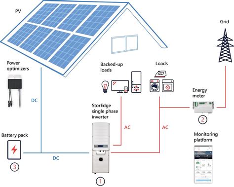 Creating Energy Independence With Solar Panels & Storage Battery ...