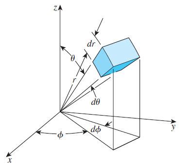 What is general heat conduction equation in spherical coordinates with ...