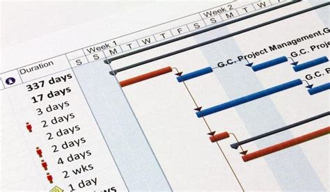 Top 3 Ways Agile Teams Can Use Gantt Chart Software | TA