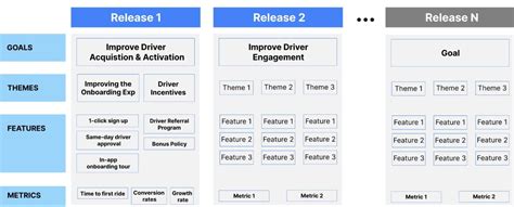 Goals-based Roadmaps - Building Roadmaps To Withstand Uncertainty ...