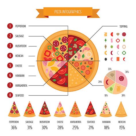 Pizza Pie Chart Illustrations, Royalty-Free Vector Graphics & Clip Art - iStock