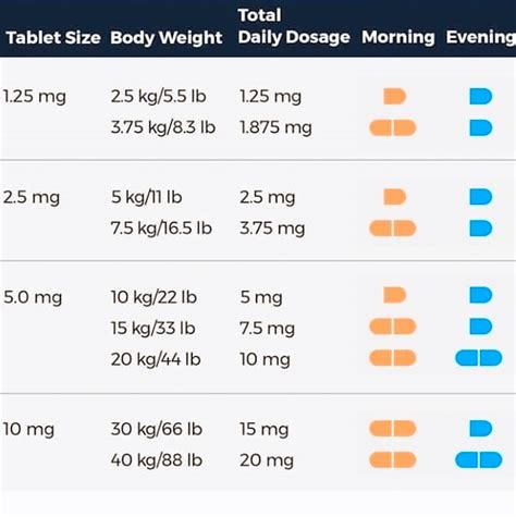 Vetmedin Dosage Chart Kg