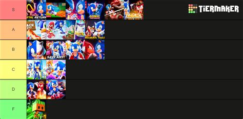 sonic speed simulator updates Tier List (Community Rankings) - TierMaker