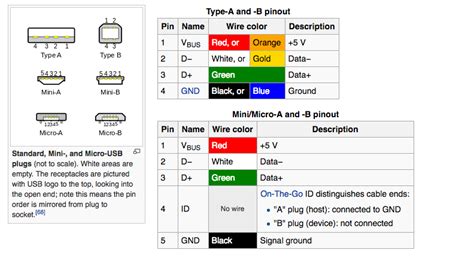 ¿Cuál es el orden de los Cables USB en el conector macho de Apple Keyboard con n. Teclado?