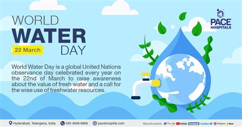 World Water Day 22 March 2023 - Theme, Importance & History